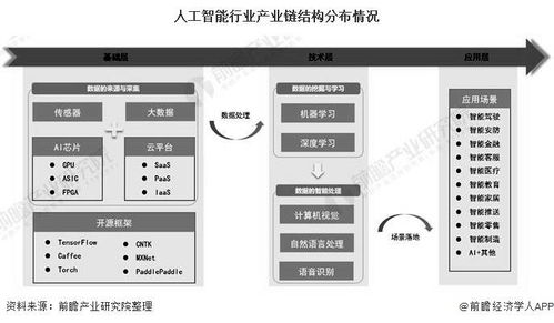 2021年中國人工智能行業產業鏈全景及區域格局分析 北京市人工智能發展步入快車道，應用軟件開發展現新活力