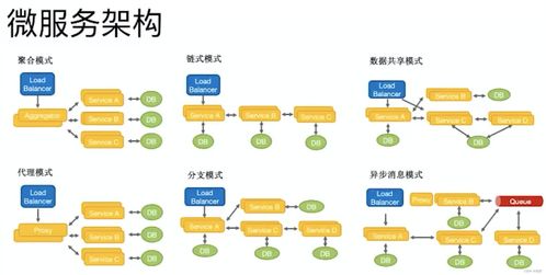 微服務的優勢、挑戰與最佳實踐 科技推廣與應用服務的視角